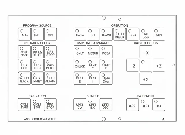 Painel de Membrana para Fanuc A98L-0001-0524#TBR - Vista 2